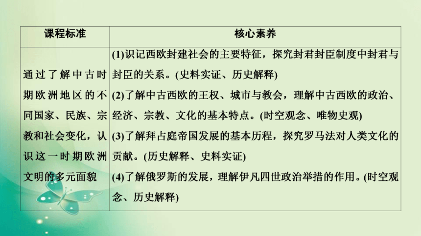 2021-2022学年部编版必修下册 第二单元　第3课 中古时期的欧洲 课件（43张）