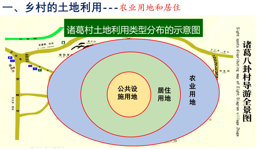 2.1乡村和城镇空间结构 课件（41张）