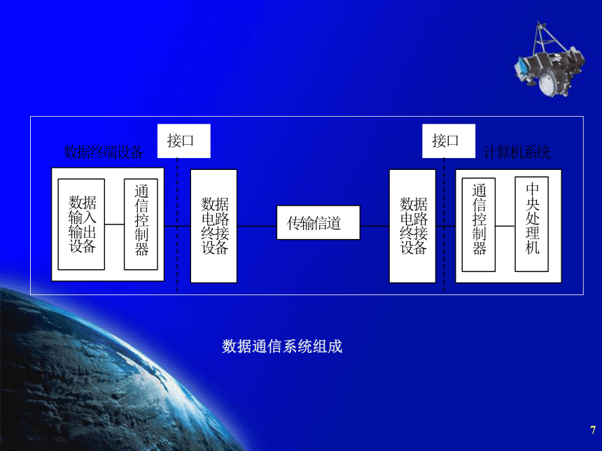 第二章 旅游电子商务技术与方法 课件(共27张PPT)- 《旅游电子商务》同步教学（中国旅游出版社）