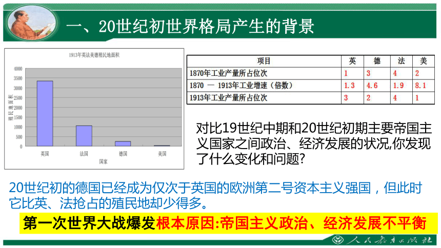 人教版（新课程标准）九上 第一单元第一课 第一次世界大战（3个课时）课件(60张，内嵌视频)