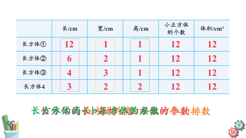 六年级数学上册课件 1.6 长方体和正方体体积公式推导 苏教版(共29张PPT)