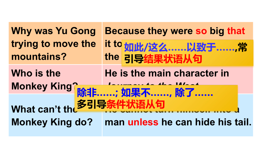 人教新目标版八年级下册Unit 6 An old man tried to move the mountains. Section A Grammar-4c课件(共24张PPT)