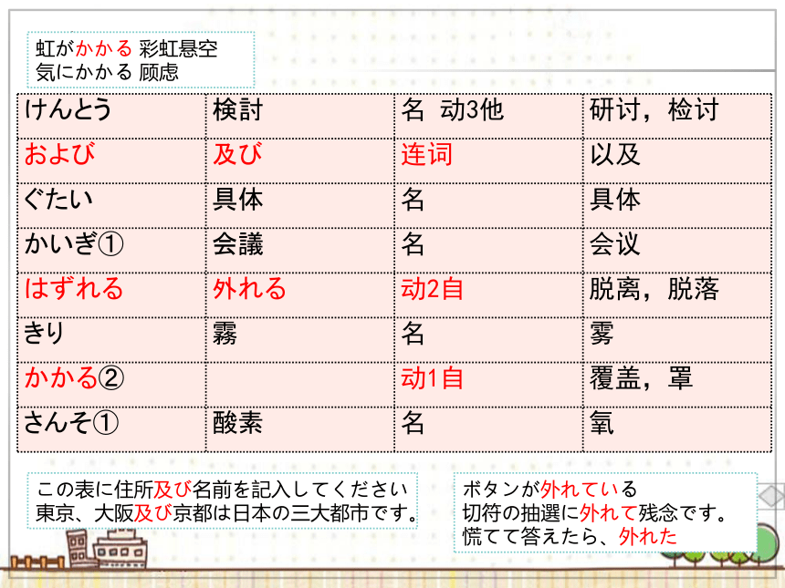 第12課砂漠を緑に课件(共40张PPT)-2022-2023学年高中日语人教版第三册