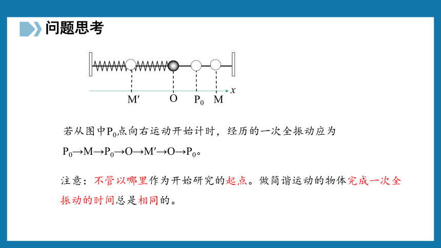 人教版（2019）选择性必修第一册 2.2 简谐运动的描述 课件 （共32张PPT）