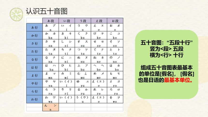 高中日语新版标准日语上册课件五十音あか（48张）