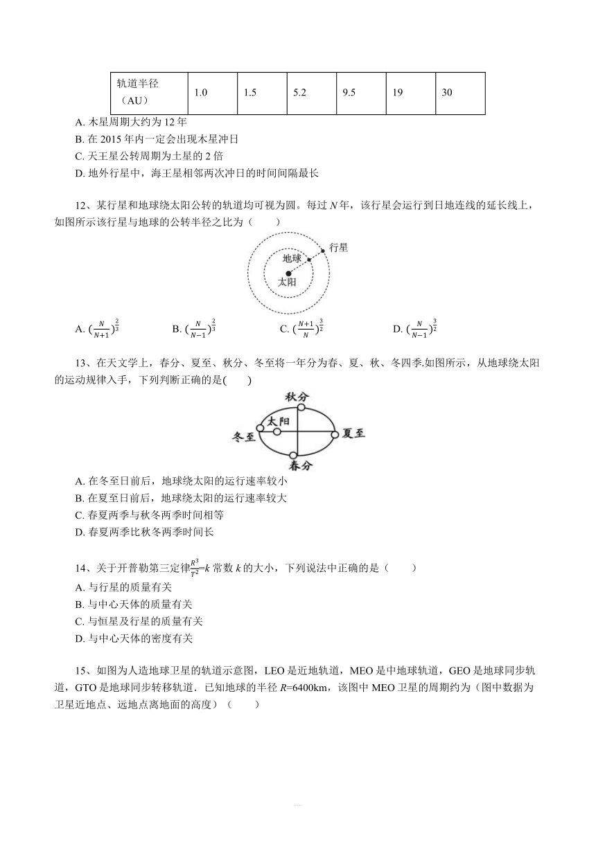 2020-2021学年高一下学期物理人教版（2019）必修第二册课后作业：7.1 行星的运动word版含答案