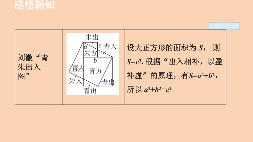 湘教版 八年级下册1.2 直角三角形的性质和判定(Ⅱ)  课件 (共50张PPT)