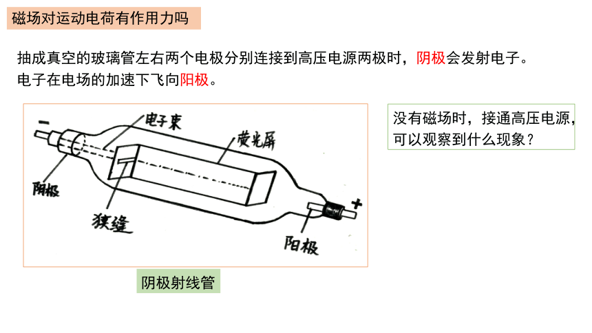 1.2磁场对运动电荷的作用力课件 （35张PPT）高二下学期物理人教版（2019）选择性必修第二册