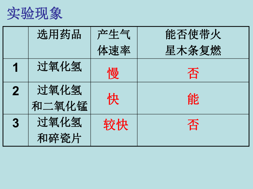 鲁教版（五四制）八年级全一册化学 第四单元 我们周围的空气到实验室去 氧气的实验室制取 课件 (共30张PPT)