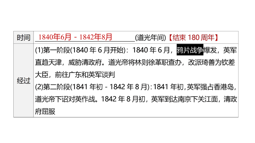 第一单元 中国开始沦为半殖民地半封建社会  单元复习课件（56张PPT）