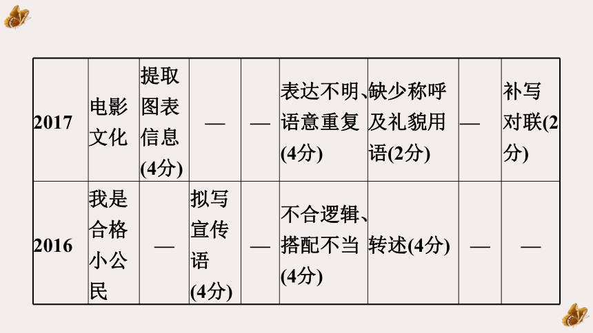 安徽2021年中考专题四 语文综合运用 课件（372张PPT）