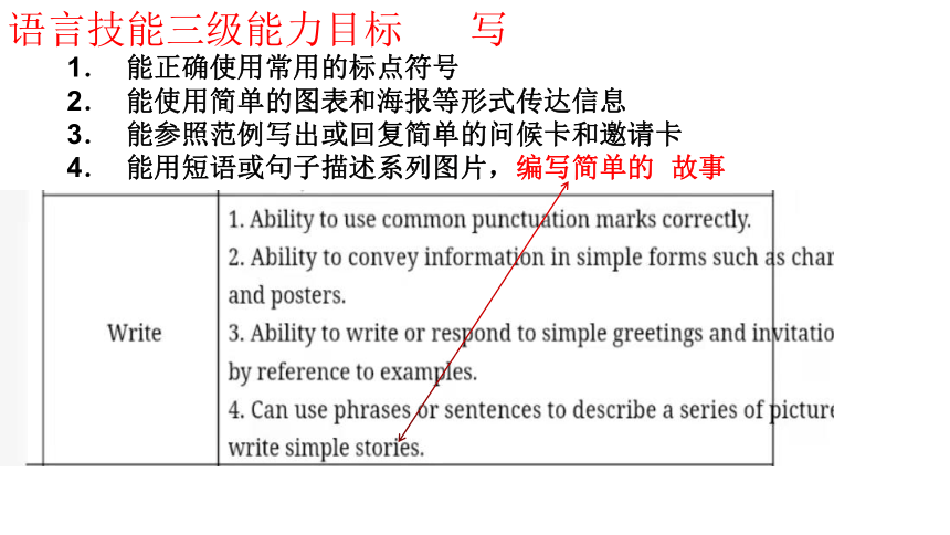 Unit 4 What did you do last weekend Writing  说课课件（共22张PPT）
