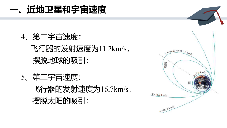 2019人教版 必修二 第七章  第4节  宇宙航行(共32张PPT)