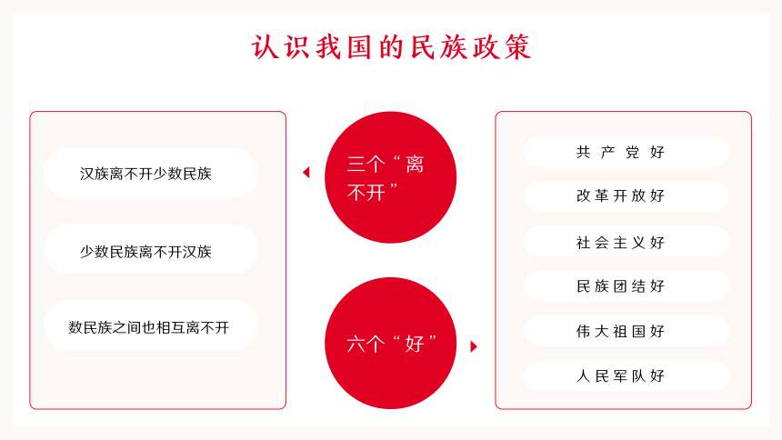 民族团结一家亲+爱国教育主题班会课件(共19张PPT)