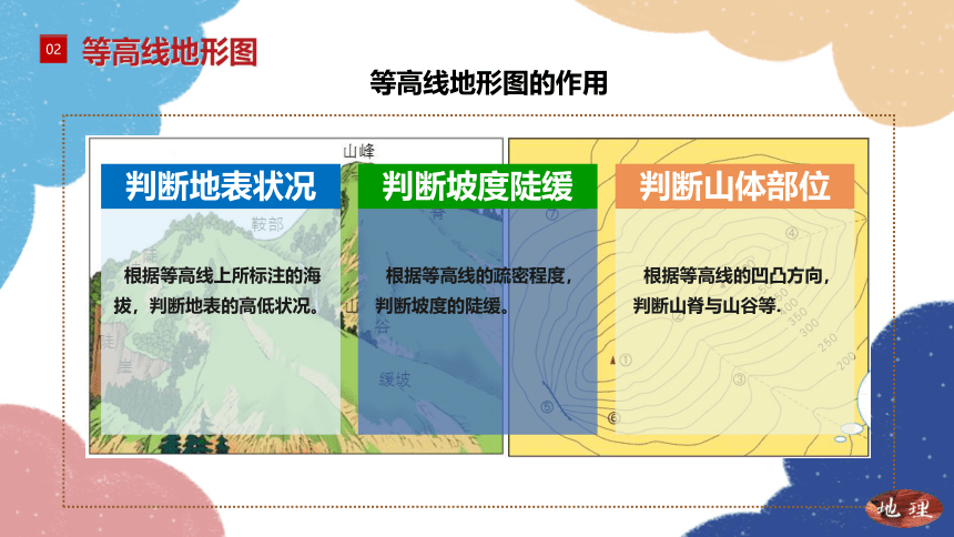 商务星球版地理七年级上册 2.2 地形图的判读课件(共27张PPT)