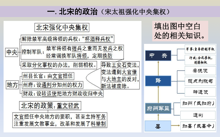 第二单元辽宋夏金时期：民族关系的发展和社会变化复习课件(共18张PPT)