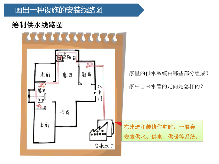 青岛版（六三制2017秋） 五年级下册24.我们的住宅 （课件14ppt）