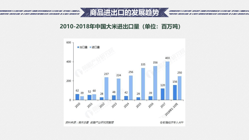 1.1.2选择商品 课件(共21张PPT)-《国际贸易实务（第二版）》同步教学（高教社）