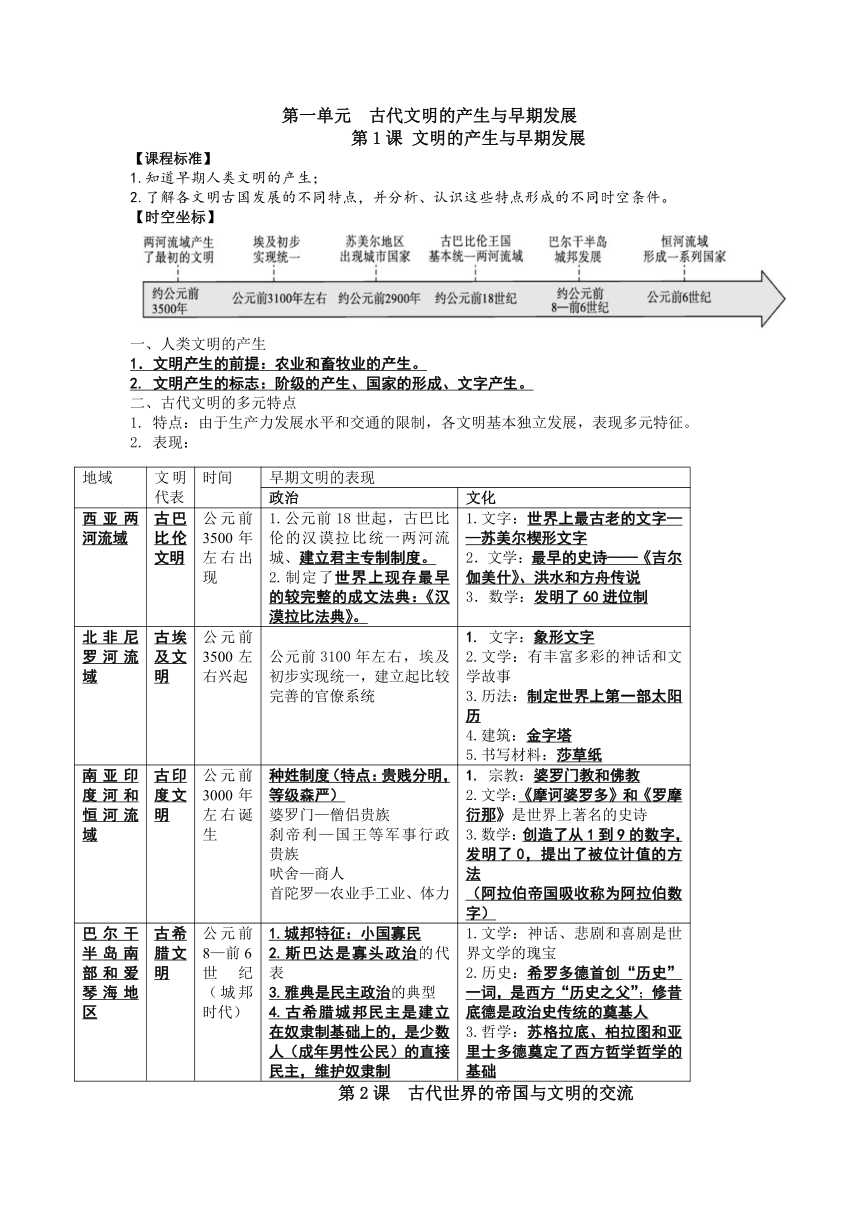 统编版（2019）必修中外历史纲要（下） 2022-2023学年高中历史 知识提纲