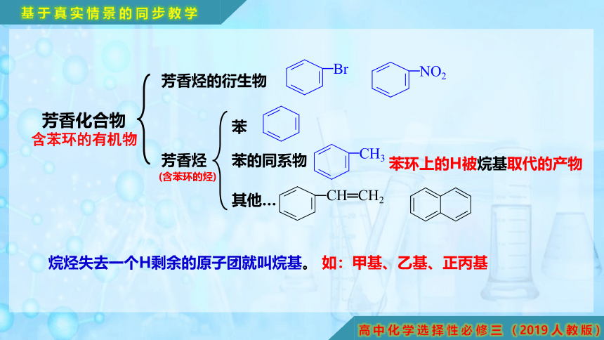 1.1.1 有机化合物的分类方法-高二化学课件(共40张PPT)（人教版2019选择性必修3）