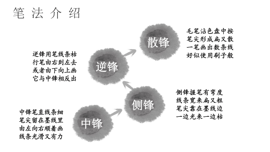 冀美版八年级美术上册第五课 学画中国画（一）（课件）(共12张PPT)