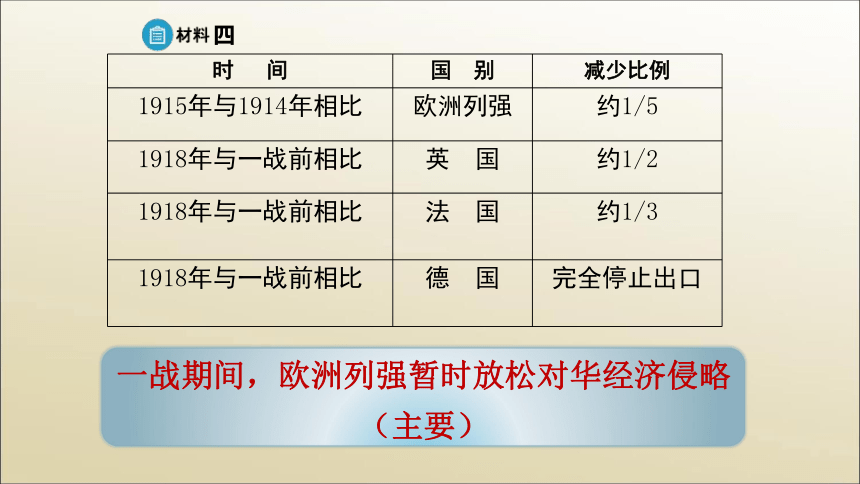 【备考2023】高考历史二轮 近现代史部分  民国的经济与社会生活的变迁 - 历史系统性针对性专题复习课件（全国通用）(共37张PPT)