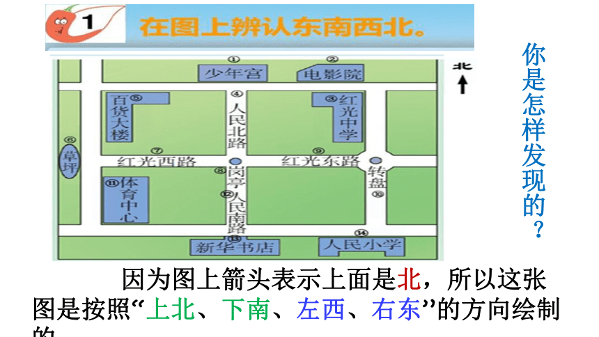 三年级上册数学课件-3.1 从地图上认识东南西北(共16张PPT)