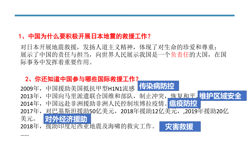 3.1 中国担当 课件（22张PPT）+内嵌视频