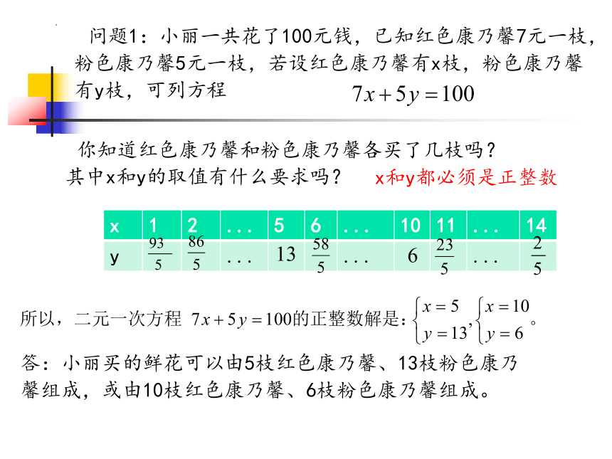 2021-2022学年沪教版（上海）六年级数学第二学期6.8 二元一次方程课件 (1)(共14张PPT)