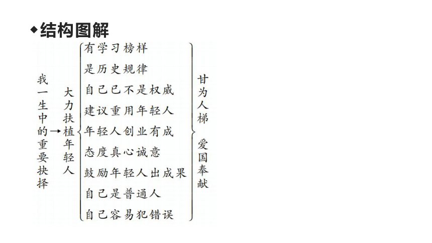 15 我一生中的重要抉择 讲练课件—湖北省黄冈市2020-2021学年八年级语文下册部编版(共20张PPT)