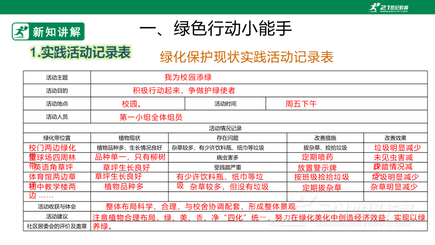 粤教版七上《综合实践活动》2.4主题活动三 我是护绿小卫士角 课件