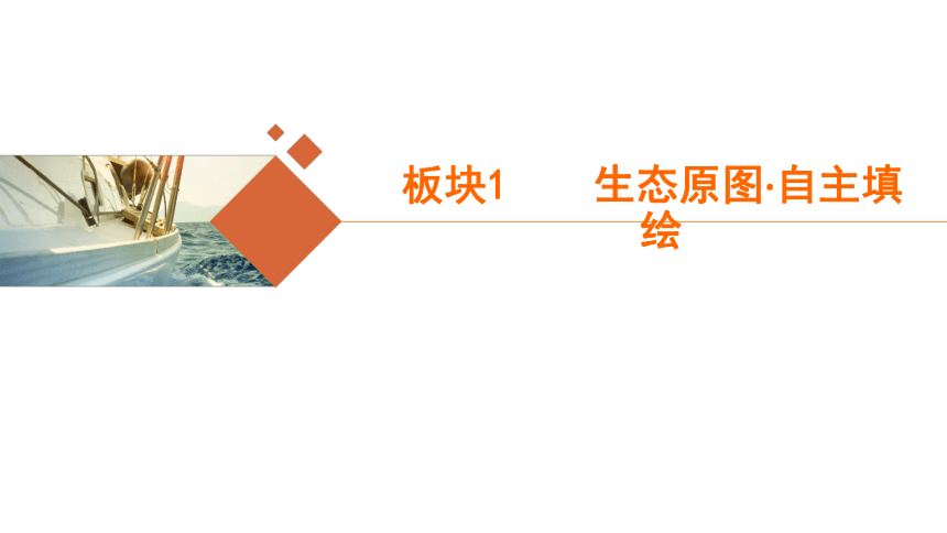 高中区域地理复习欧洲西部、德国和法国复习课件