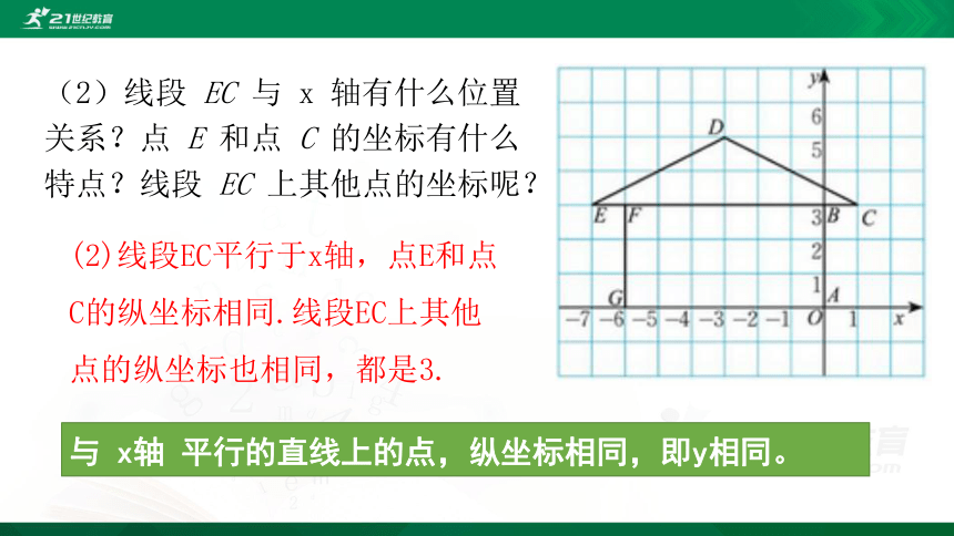 3.2.2 平面直角坐标系 课件（共16张PPT）