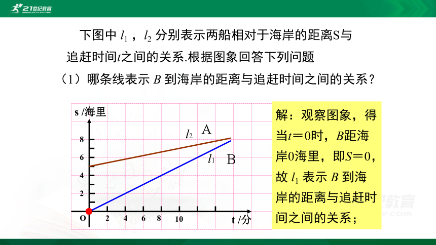 4.4两个一次函数图象的应用（第3课时）  课件（共31张PPT）