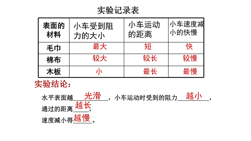 8.1牛顿第一定律  2021-2022学年人教版八年级物理下册课件（共30张PPT）