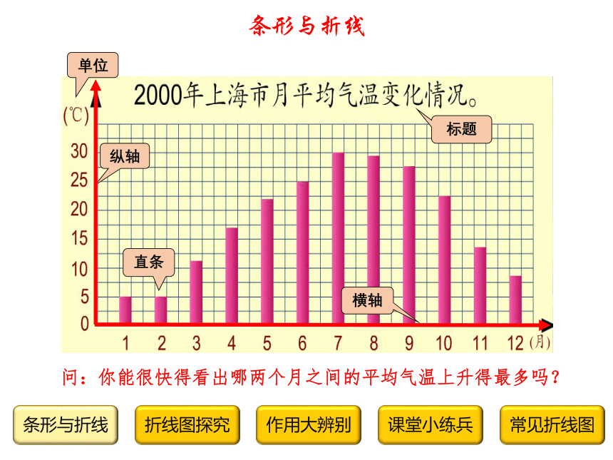 四年级下册数学课件-3.1  折线统计图的认识 沪教版（25页PPT）