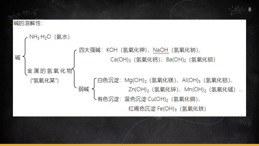 九年级化学人教版下册第十一单元  《常见的碱及碱的化学性质》复习课件（21页）