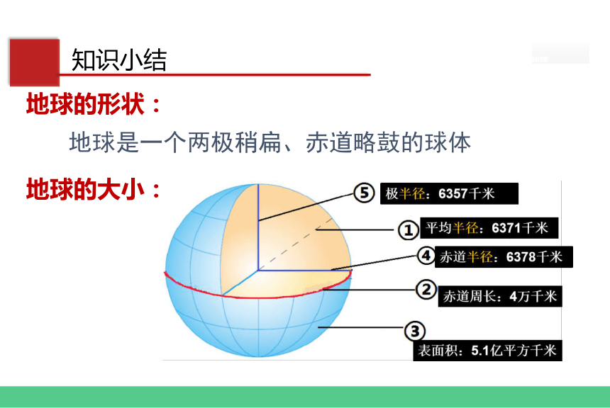 1.1 地球和地球仪  课件（41张PPT）