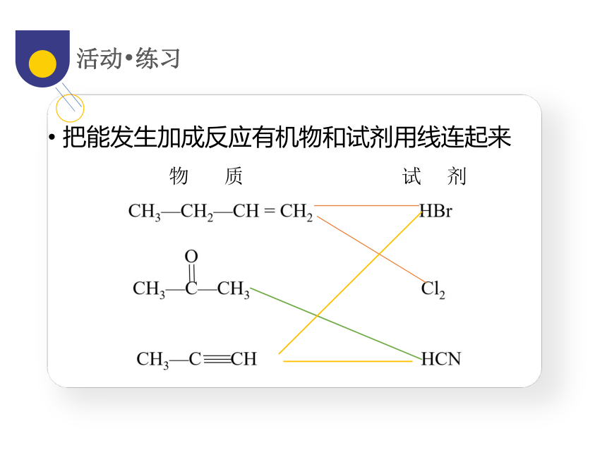 2.1.1 有机化学反应的主要类型  课件(共17张PPT)  2022-2023学年高二化学鲁科版（2019）选择性必修3