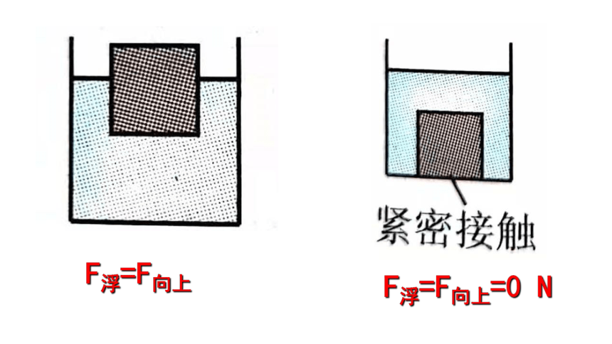 9.1 认识浮力—2020-2021学年沪科版八年级物理下册课件（16张PPT）