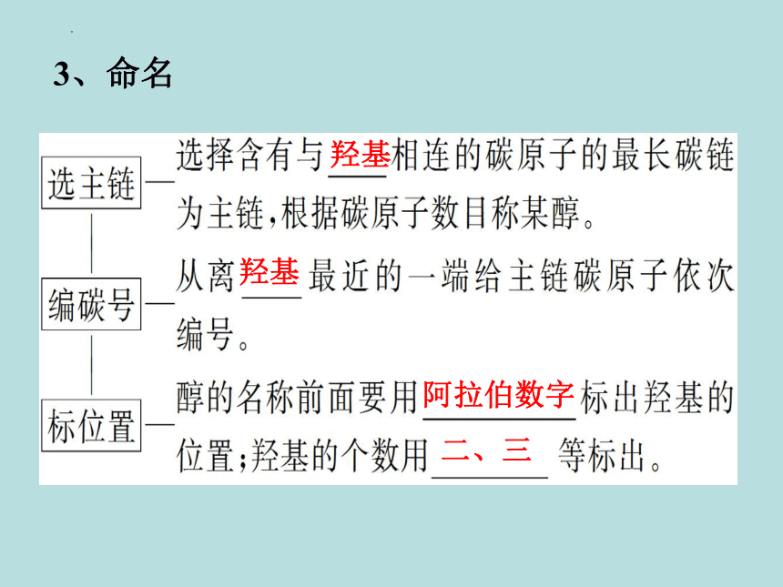 第二节 醇 酚  第一课时  课件(共28张PPT)  高二化学人教版（2019）选择性必修3