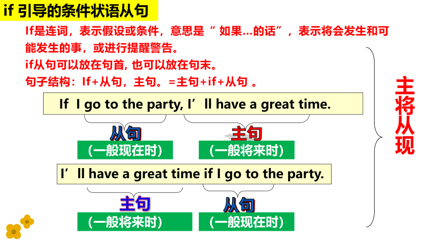 Unit 10 If you go to the party, you'll have a great time! Section A Grammar Focus-3c课件