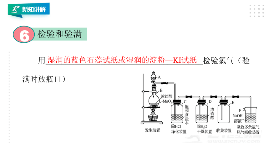人教版（2019）化学必修一 同步课件 2.2.2氯气的制法 氯离子的检验（38张ppt）