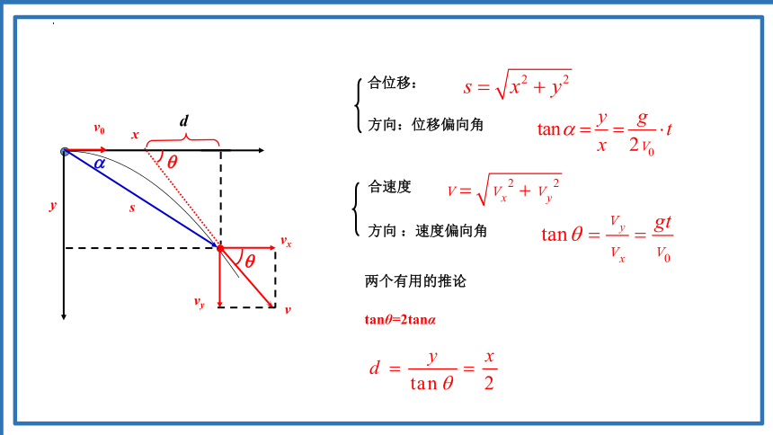 5.4.2平抛运动的推论及与斜面结合问题 课件（29张PPT）高一下学期物理人教版（2019）必修第二册