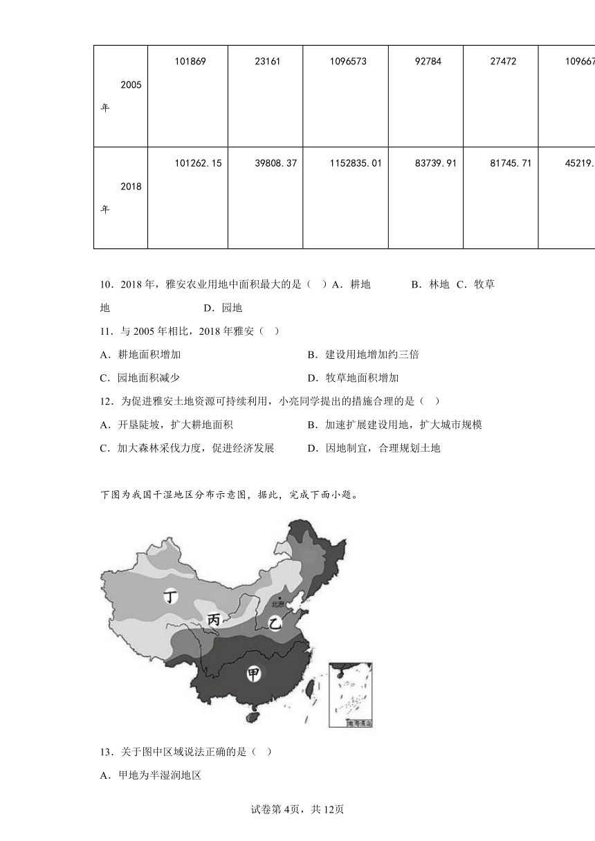 四川省雅安市2022-2023学年八年级上学期期末地理试题（含答案）