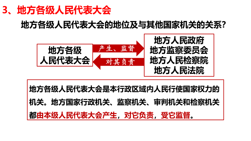 6.1国家权力机关  课件(共21张PPT+内嵌视频)2023-2024学年统编版道德与法治八年级下册