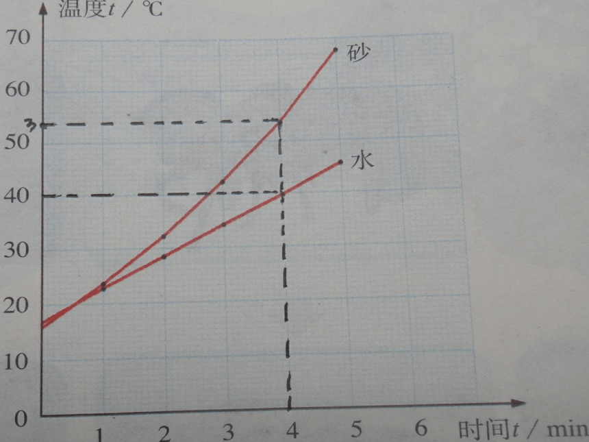 沪粤版九年级上册物理 12.3 研究物质的比热容 课件（17张PPT）