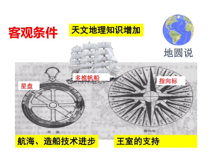 第15课 探寻新航路课件（26张PPT）