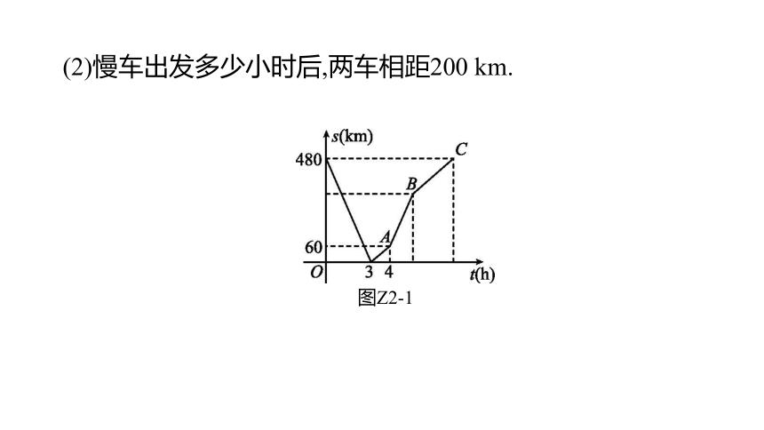 2023年中考数学（苏科版）总复习二轮专题突破课件： 02  函数实际应用型问题(共64张PPT)