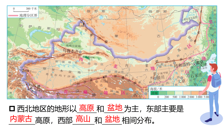 8.1西北的自然特征与农业 同步课件（30张PPT）